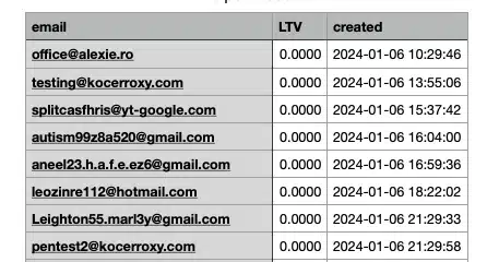 A CSV file with a contact list opened in a spreadsheet